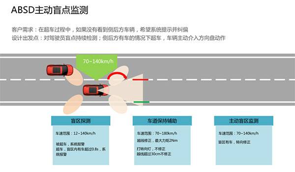 舒適只為樂享 感受中高級SUV天逸的與眾不同