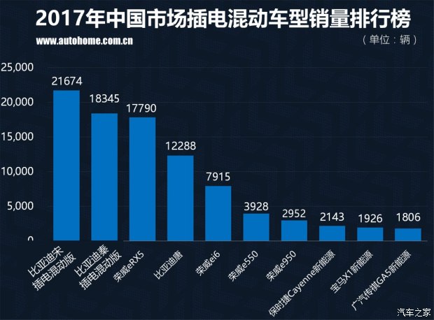 新能源汽車銷量,新能源銷量