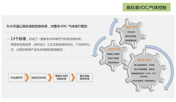 舒適只為樂享 感受中高級SUV天逸的與眾不同