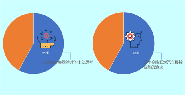 智能互聯(lián)汽車,中國消費者