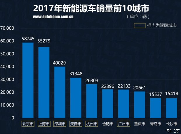 新能源汽車銷量,新能源銷量