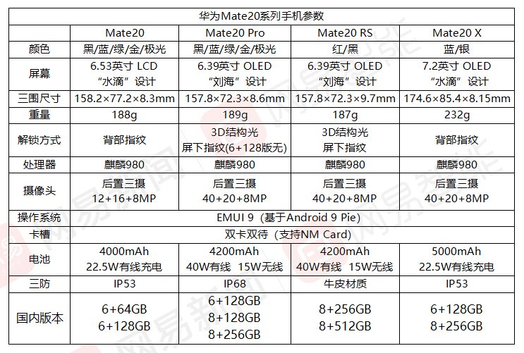 華為mate 20系列手機中國售價公布 3999元起