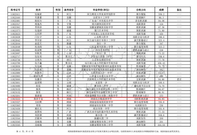 易烊千璽中戲藝考成績(jī)