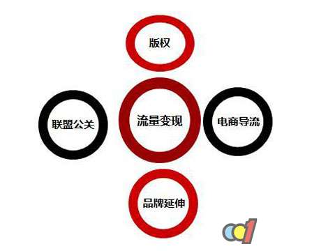 網(wǎng)紅經(jīng)濟崛起，門企如何多樣化營銷?