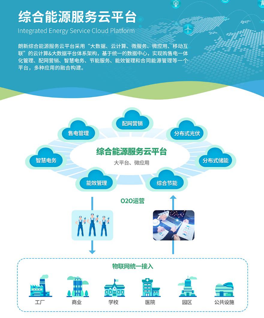 朗新科技攜互聯(lián)網(wǎng)+綜合能源系列產(chǎn)品亮相亞洲電力展