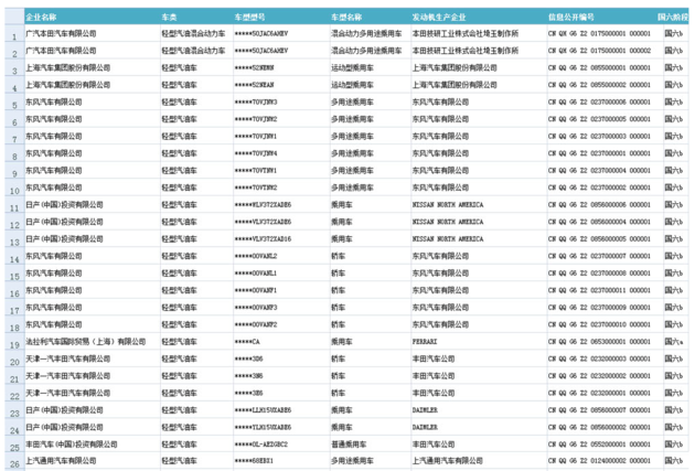 國五續(xù)命兩個月 廣州國六推遲至明年三月執(zhí)行