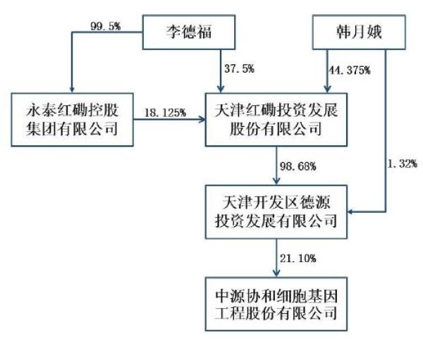 干細(xì)胞治療地下生意:宣傳長(zhǎng)壽夢(mèng) 叫價(jià)百萬有人埋單