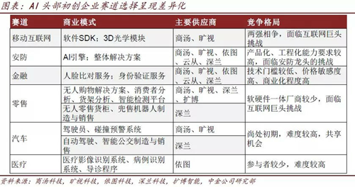 華為露出AI獠牙 BAT和初創(chuàng)企業(yè)該如何接招？