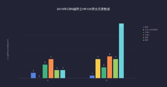 香港100越野賽