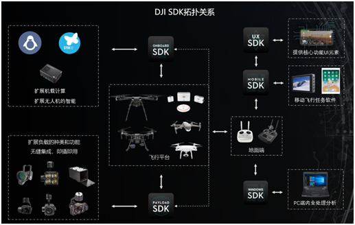 電力巡檢無(wú)人機(jī)