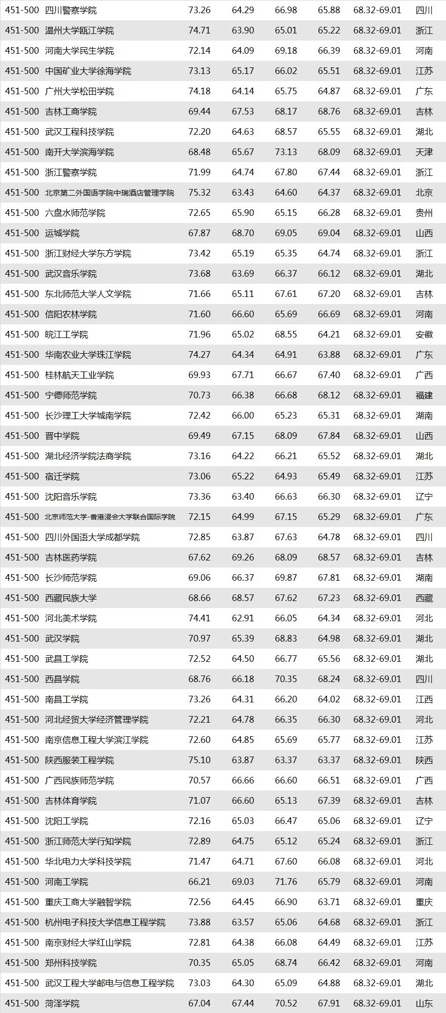 “2019廣州日報應(yīng)用大學(xué)排行榜”發(fā)布.jpg