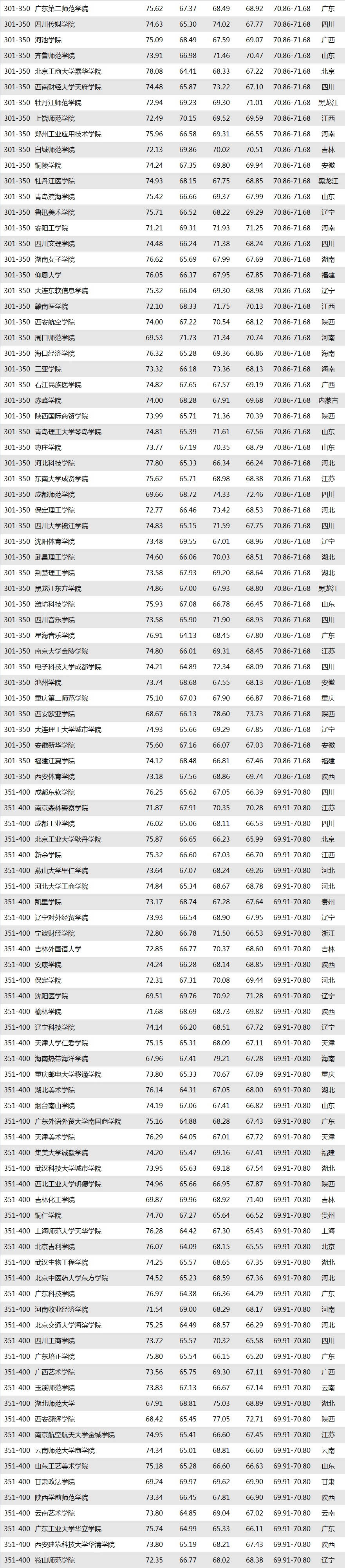 “2019廣州日報應(yīng)用大學(xué)排行榜”發(fā)布.jpg