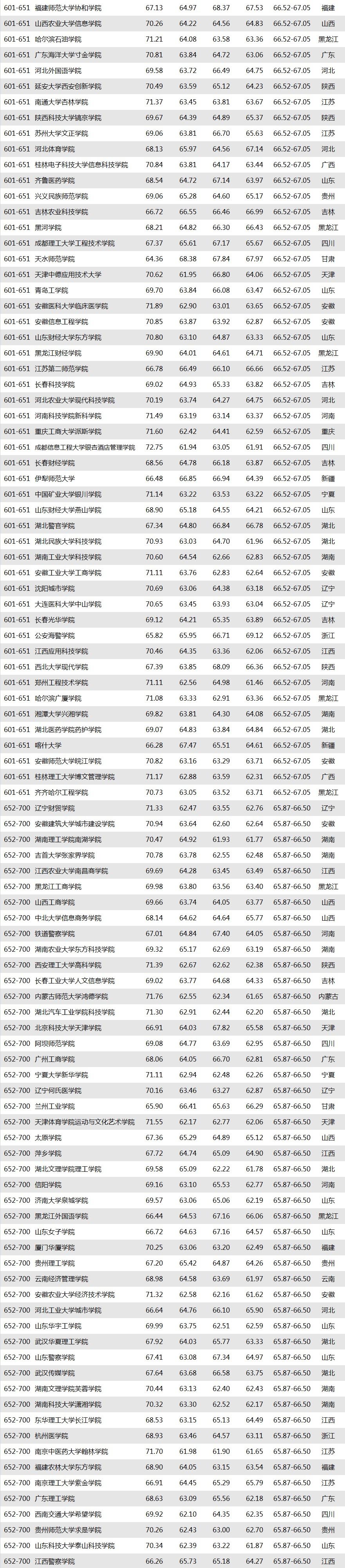 “2019廣州日報應(yīng)用大學(xué)排行榜”發(fā)布.jpg