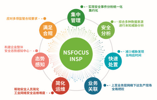 綠盟威脅情報平臺榮獲2019數(shù)博會領(lǐng)先科技成果