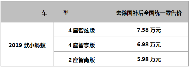 2019款小螞蟻報價