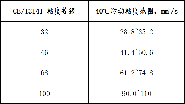 助力我國(guó)工業(yè)發(fā)展，長(zhǎng)城潤(rùn)滑油液壓油表現(xiàn)突出!