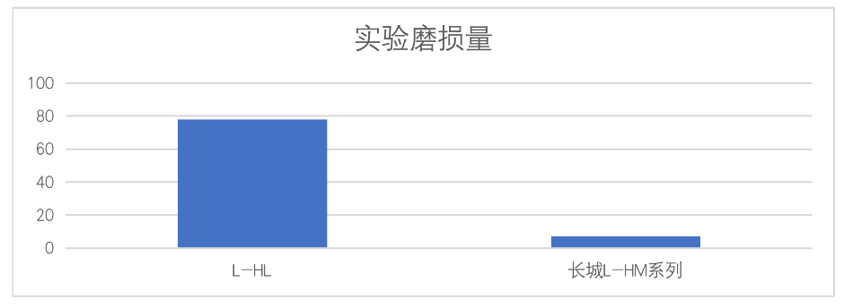 實(shí)驗(yàn)?zāi)p量