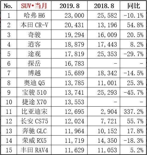 汽車銷量圖表