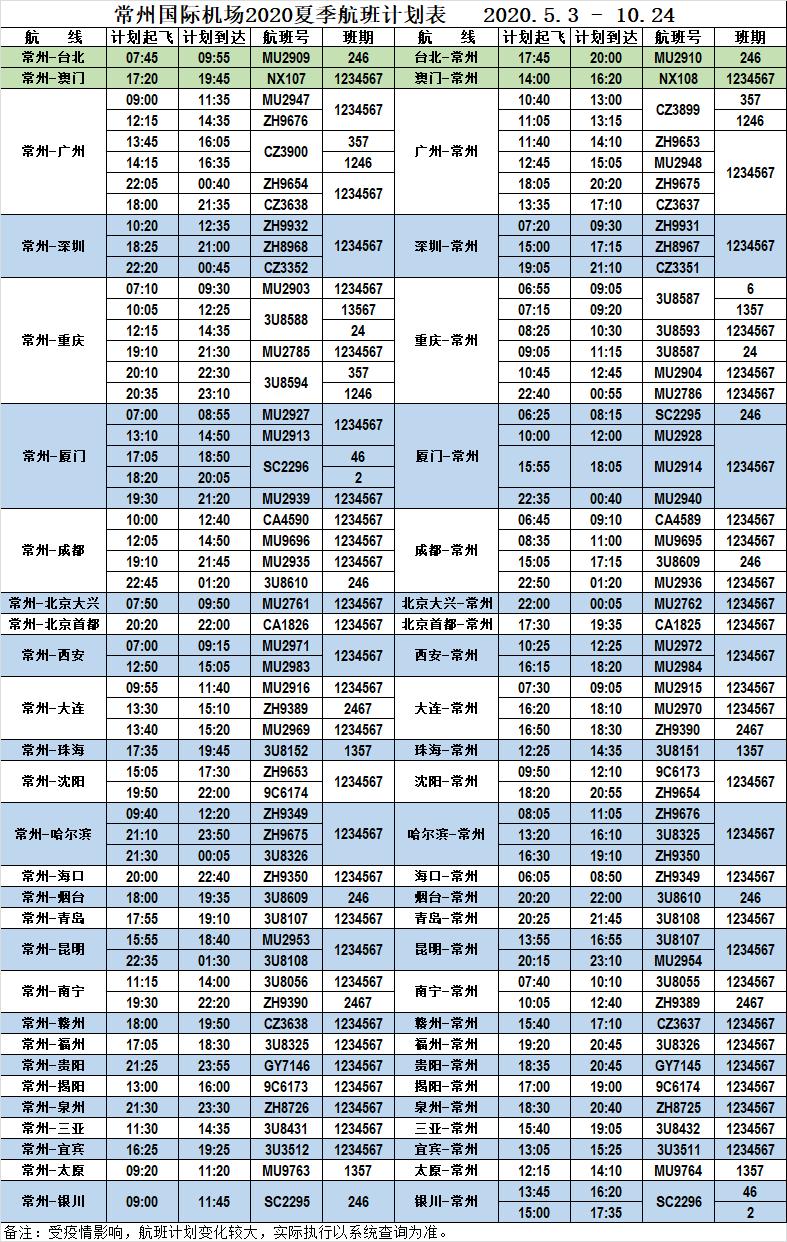 常州國際機場2020夏季航班計劃表