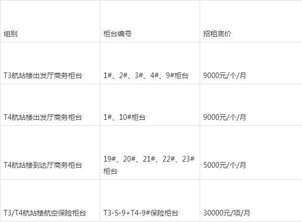 廈門機(jī)場(chǎng)航站樓商務(wù)柜臺(tái)公開競(jìng)爭(zhēng)招租公告