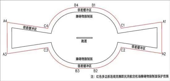 寧波機場區(qū)域無人機電子圍欄示意圖及各角點坐標