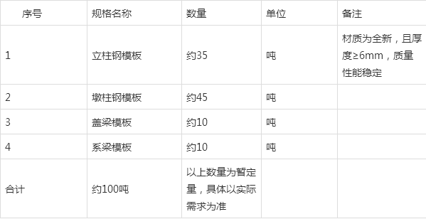 云南省楚大高速第三總承包TJ-3標(biāo)段四工區(qū)鋼模板招標(biāo)公告